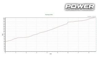 Honda Civic EG K20 Turbo 550Ps VS Seat Leon Cupra DSG 4WD 640wHP